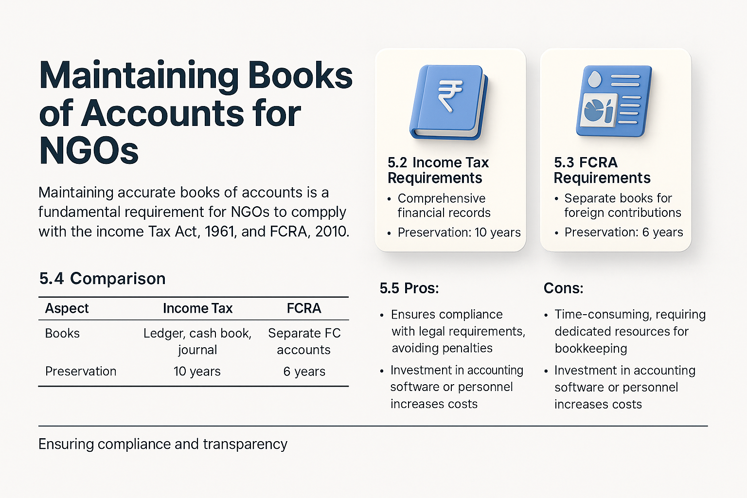 Maintaining Books of Accounts for NGOs