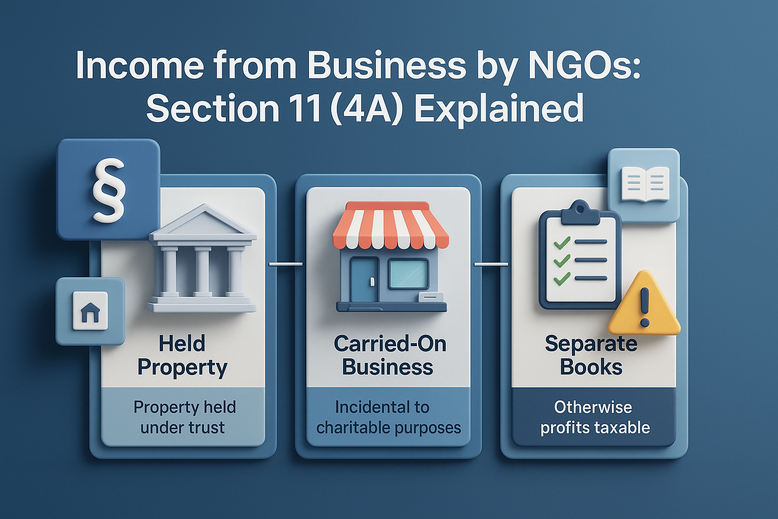 Income from Business by NGOs: Section 11(4A) Explained